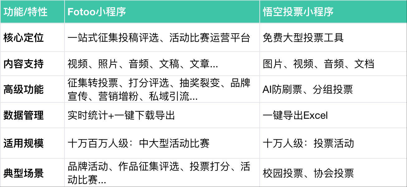 10 分钟一键搞定! 视频征集/视频投票/短视频大赛/Vlog比赛?文旅宣传、创意比赛、素材征集...