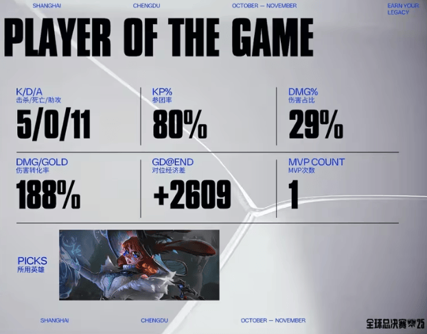 LOL总决赛激战正酣,这款游戏开启策略竞技新旅程