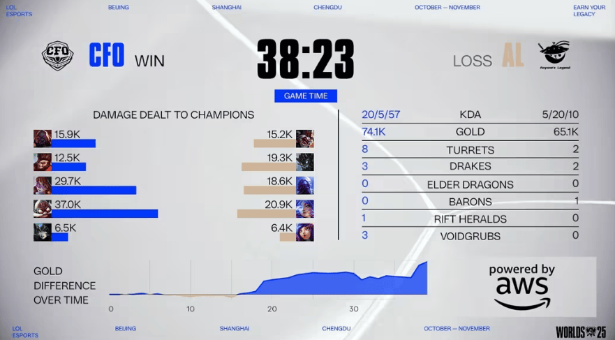 LOL总决赛激战正酣,这款游戏开启策略竞技新旅程