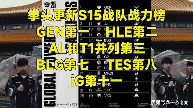 LOL官方更新战力排行榜,第一毫不意外,IG赫然在列!