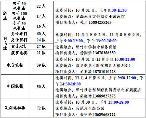 绵竹市第十二届职工运动会比赛时间安排表