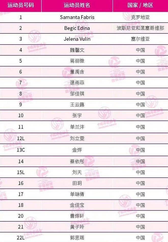 意外！女排新贵公布最新名单，天津自由人被挖角，名帅外孙也在列