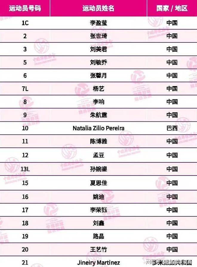 天津女排大名单公布！外援曝光，李盈莹只是挂名，自由人易主