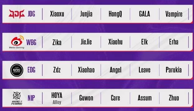 【一竞技1JingJi】LOL：LPL德杯首发名单出炉 仅两支强队全主力参赛！