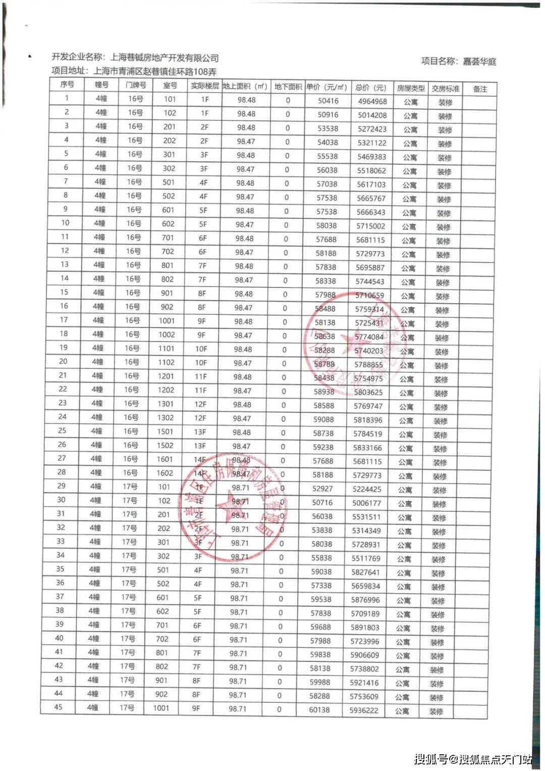 400万级“必看盘”，大虹桥的版本答案！「华发虹桥四季」在售中！在售建面约91-132㎡三房四房！