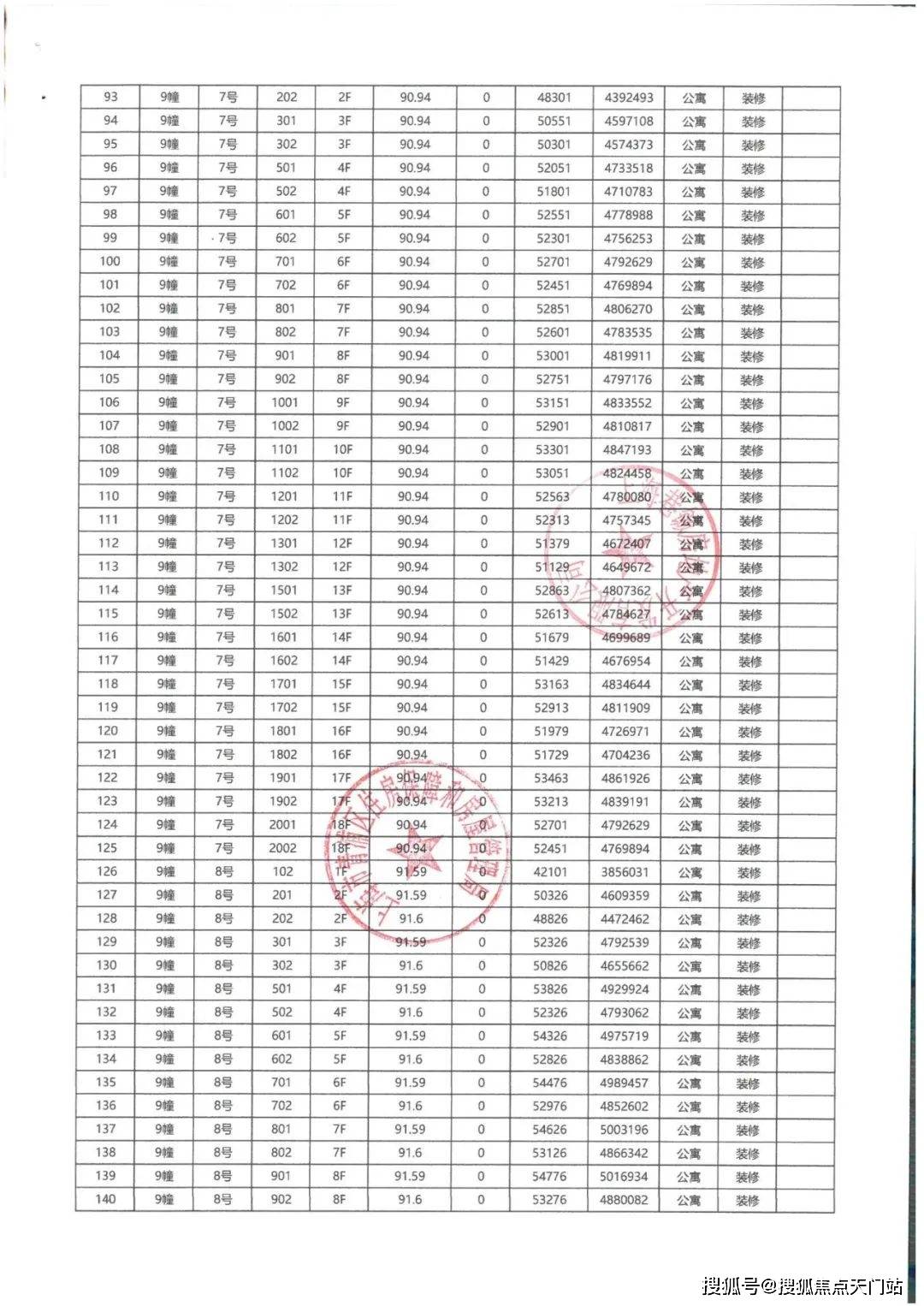 400万级“必看盘”，大虹桥的版本答案！「华发虹桥四季」在售中！在售建面约91-132㎡三房四房！