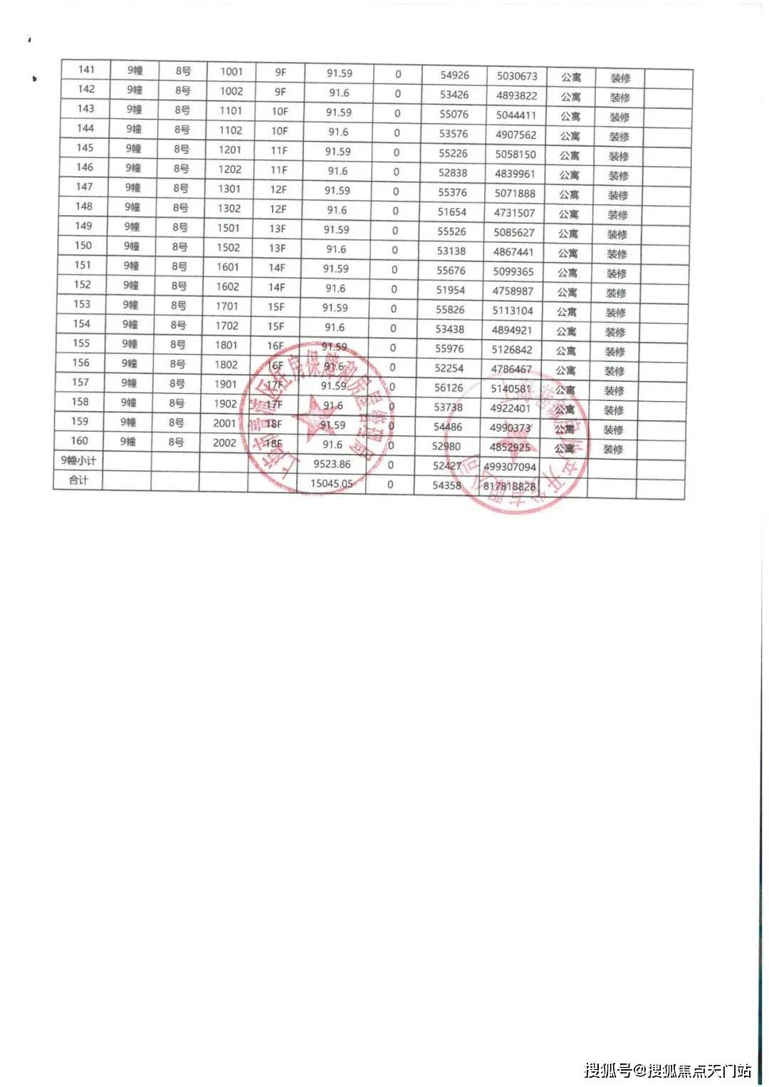 400万级“必看盘”，大虹桥的版本答案！「华发虹桥四季」在售中！在售建面约91-132㎡三房四房！