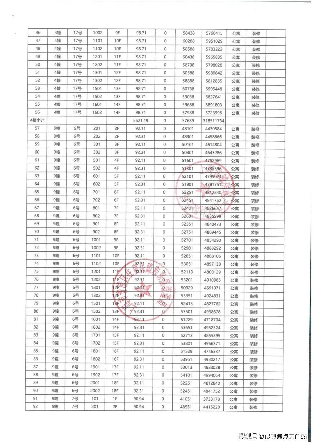 上海450万级“必看盘”，大虹桥的版本答案！「华发虹桥四季」在售中！在售建面约91-132㎡三房四房！