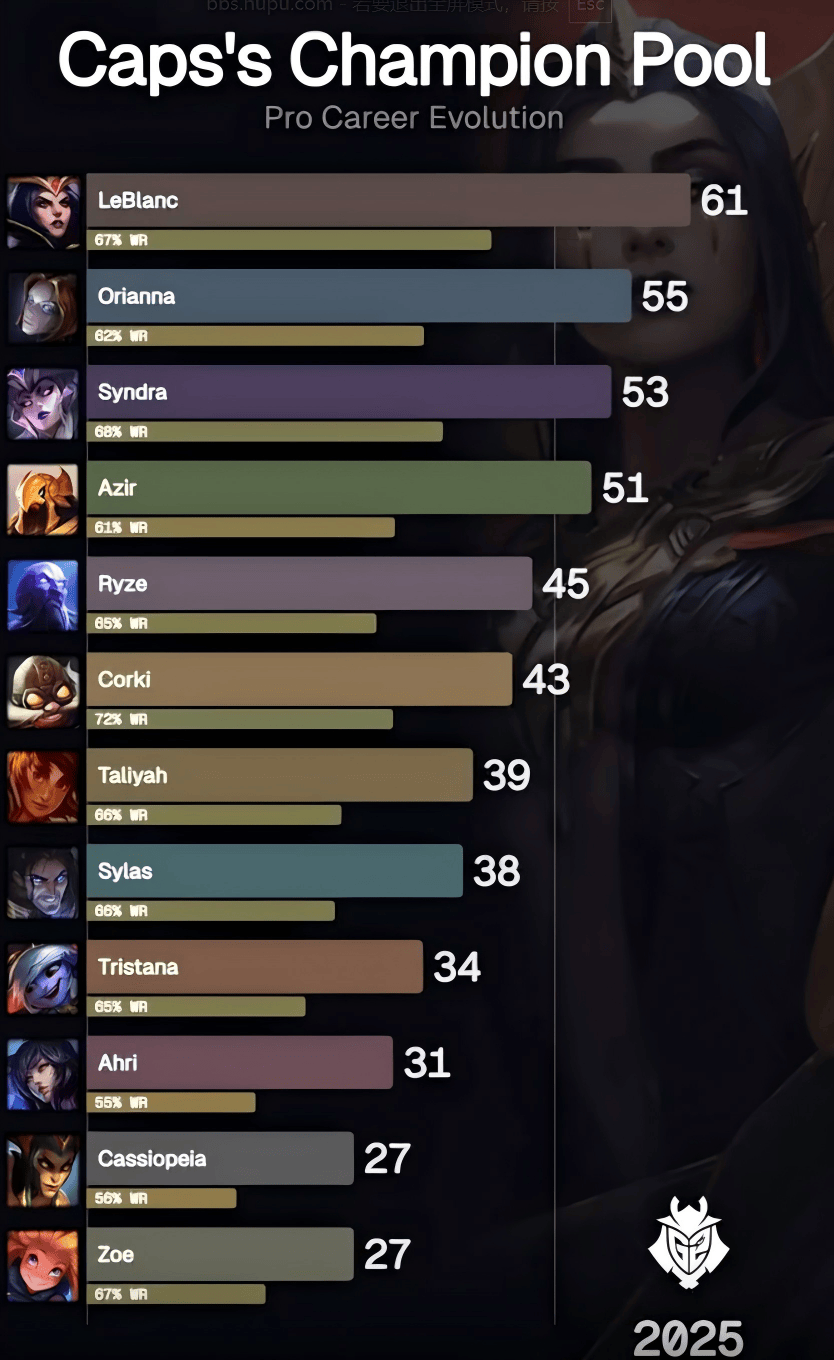 众望所归！LOL第三款名人堂皮肤得主曝光，亚索玩家狂喜